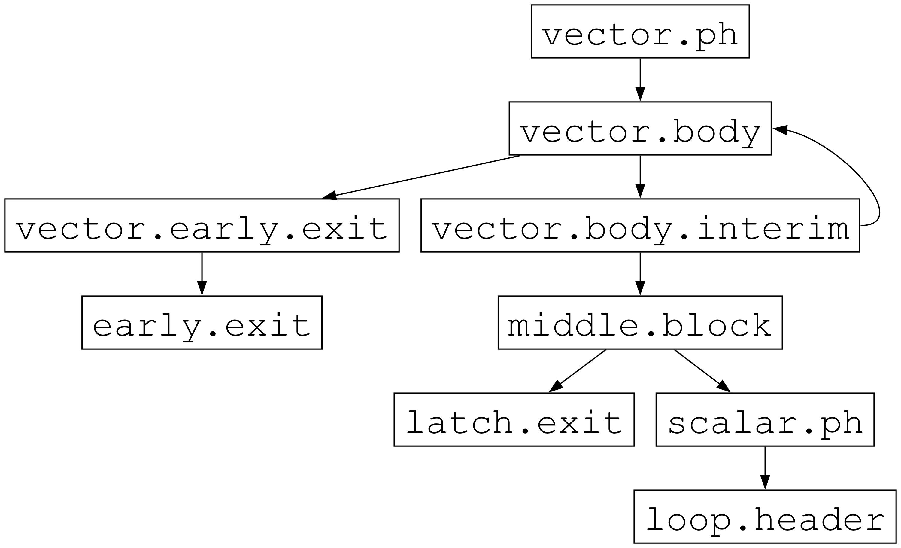 _images/vplan-early-exit-lowered.png